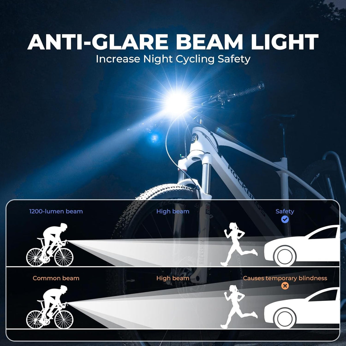 High-Brightness Bicycle Headlight 1200LM 360° Rotating Adjustable Base