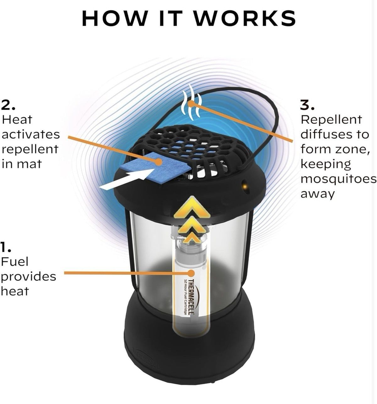 Mosquito Repellent Lantern with 15-Foot Zone Protection for Outdoor Use