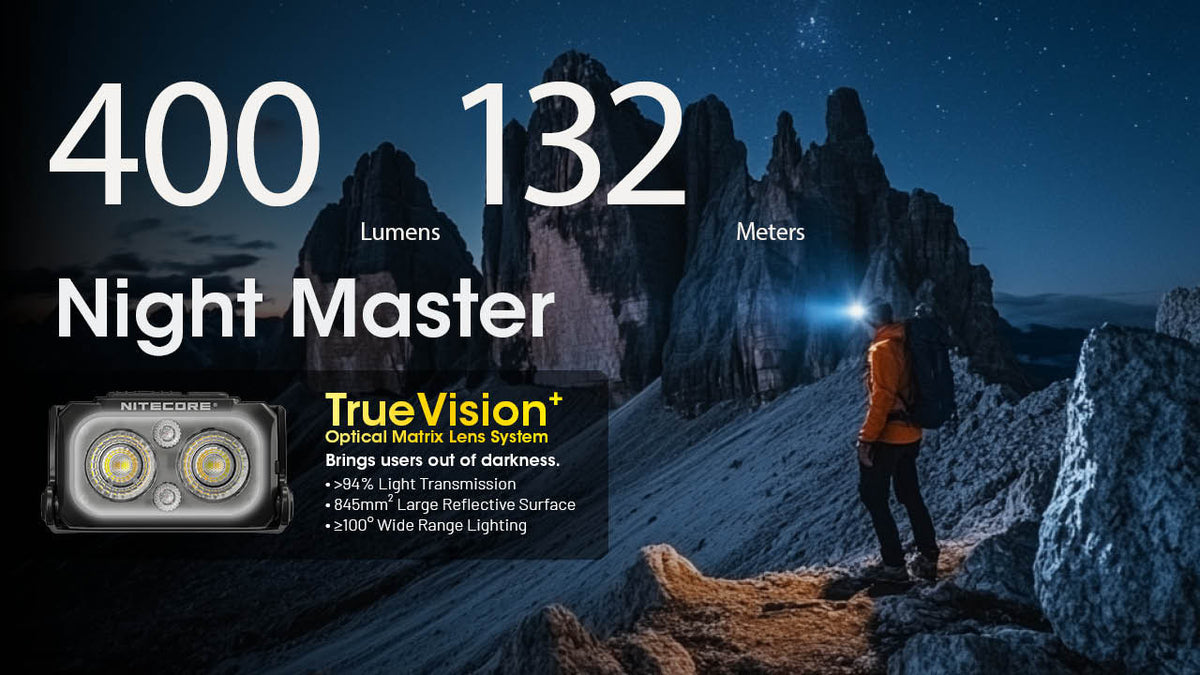 Rechargeable Headlamp with Multi-Color Temperatures - 400 Lumens, USB-C, Outdoor & Camping Light