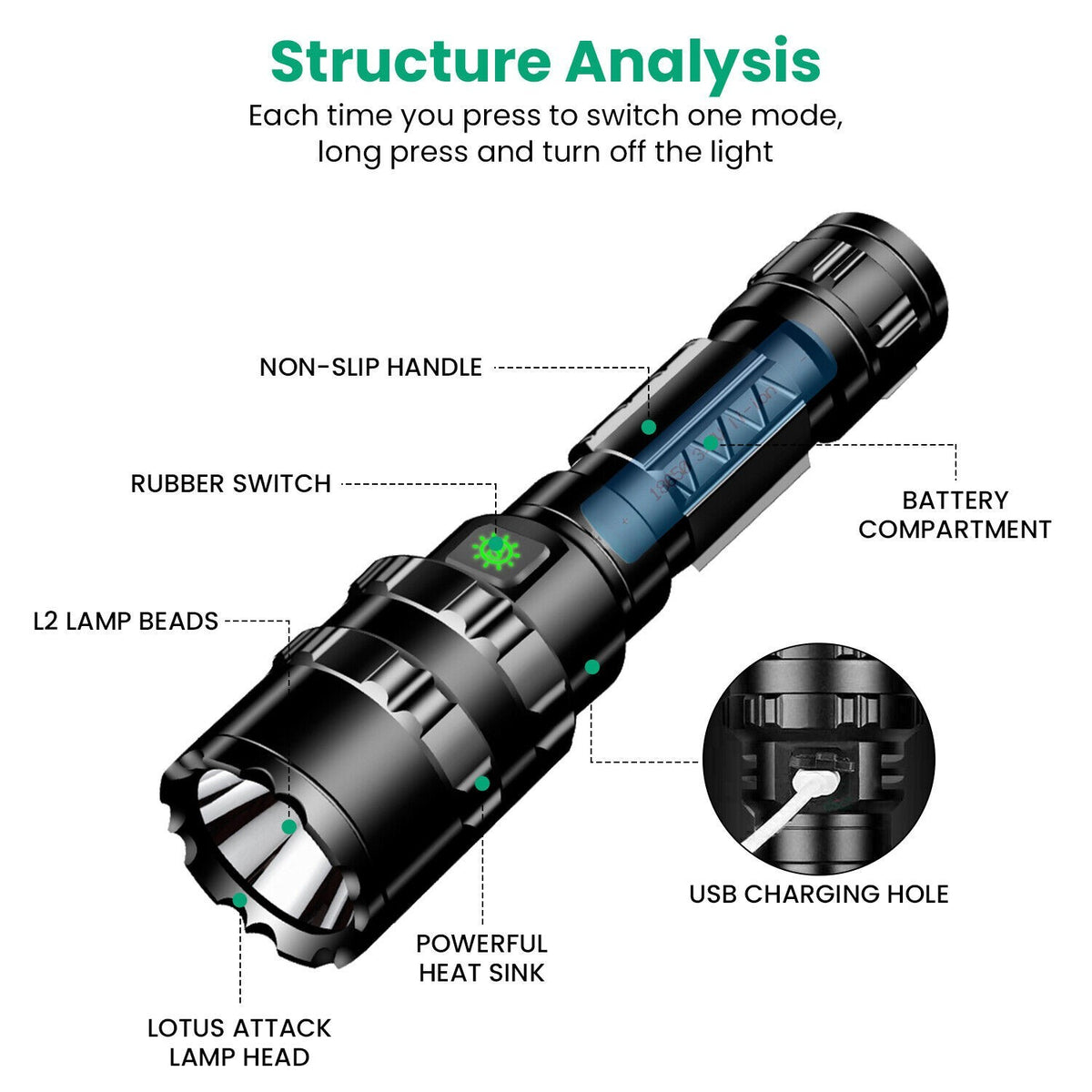 Rechargeable Tactical Flashlight 6000 Lumens Waterproof LED Zoomable Torch