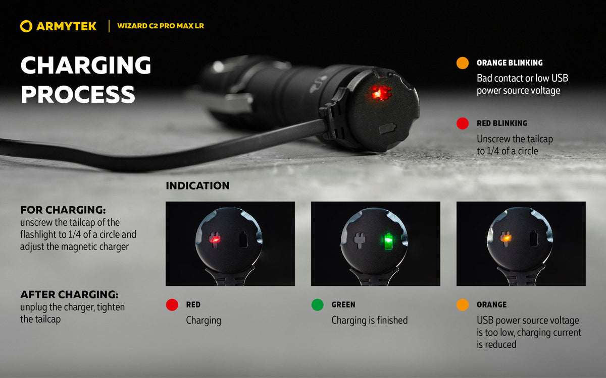 High-Power Headlamp 4150 Lumens Long-Range LED Headlight with Multiple Mounts