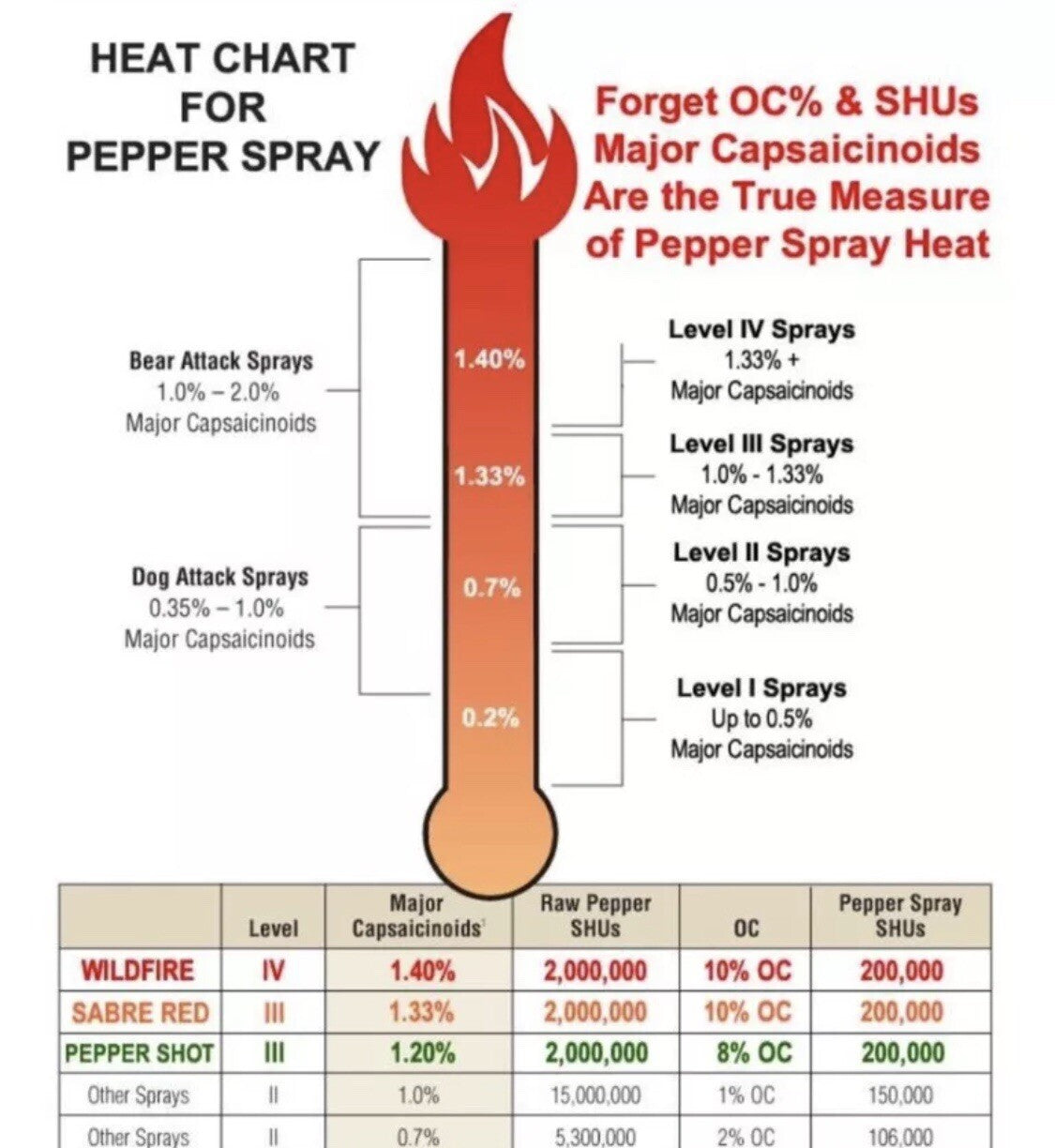 Hot Gel Self Defense 4oz 1.4% Major Capsaicinoids UV Dye