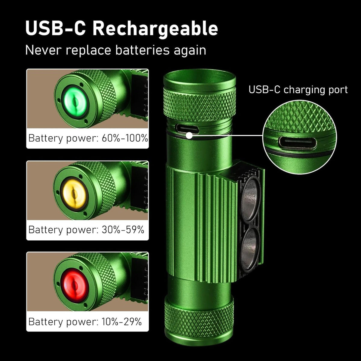 Rechargeable LED Headlamp 1200 Lumens Waterproof Long Runtime for Camping Hiking