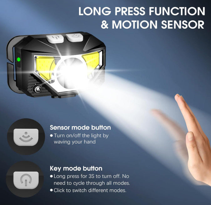 Rechargeable LED Headlamp 1200 Lumens, Waterproof, Adjustable, Hands-Free