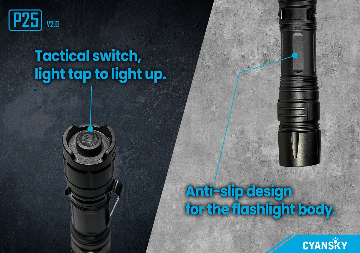 Palm-Sized LED Floodlight Flashlight 3600 Lumens with 21700/18650 Battery