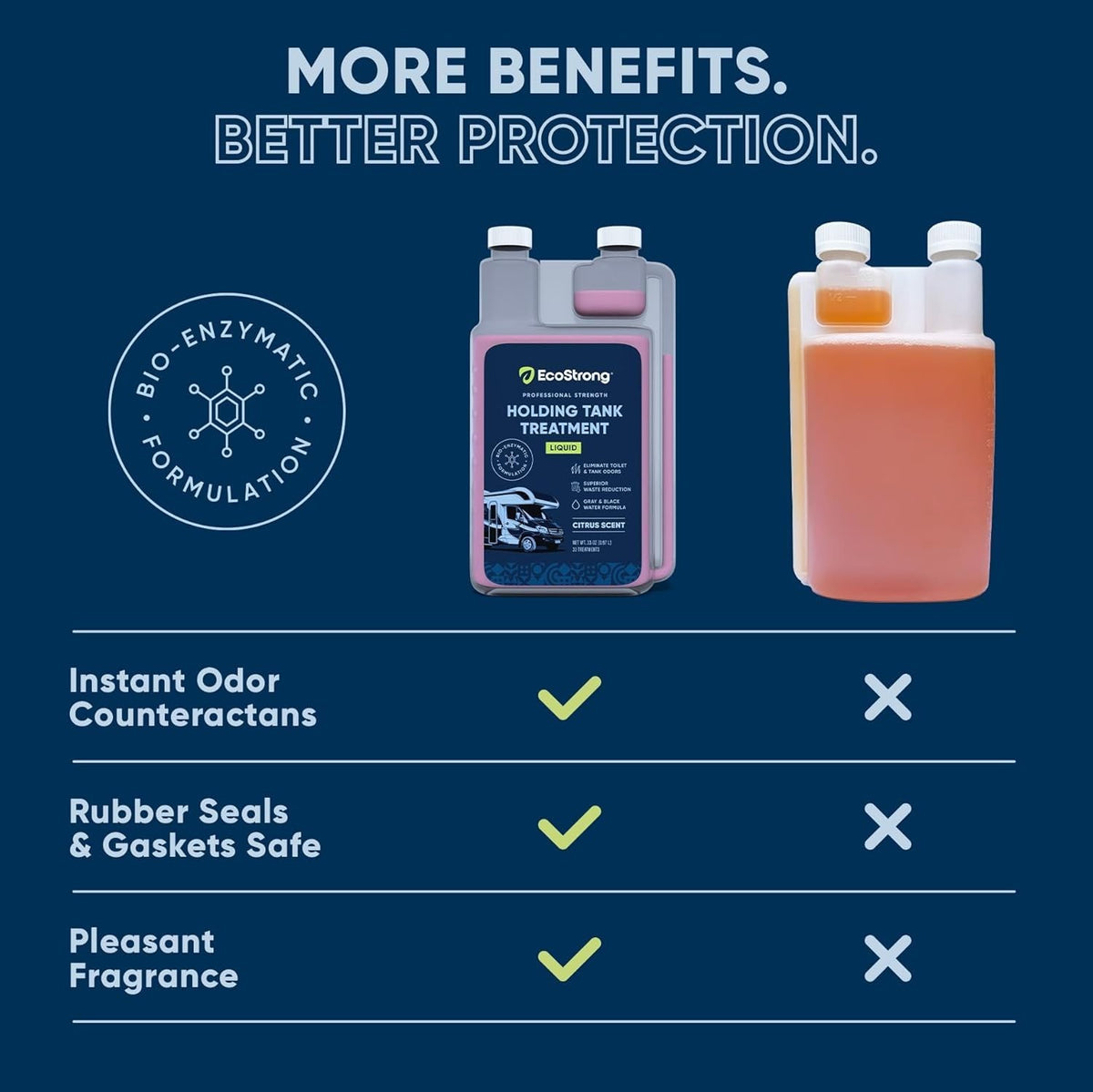 RV Black Tank Cleaner with Odor Eliminator and Waste Digester