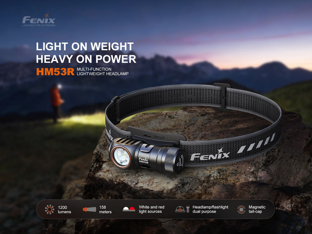 Rechargeable Headlamp 1200 Lumens, Outdoor Camping Hiking Light