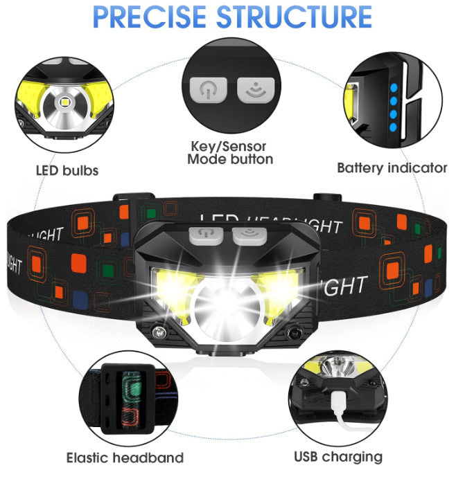 Rechargeable LED Headlamp 1200 Lumens, Waterproof, Adjustable, Hands-Free