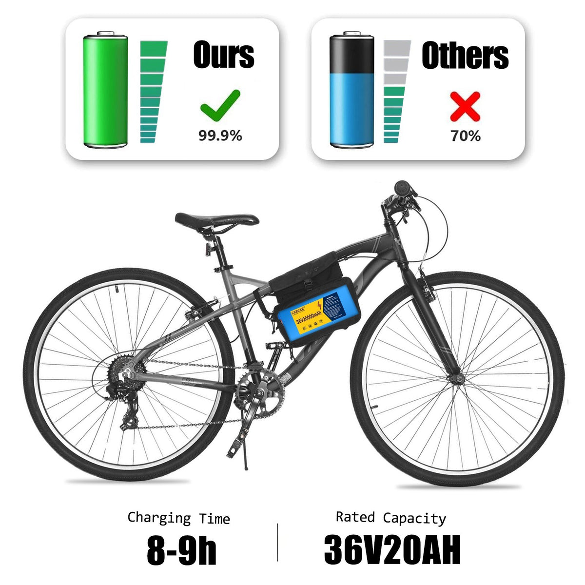 36V 20Ah Lithium LiFePO4 Ebike Battery Pack for 200W-800W Motors UL Certified