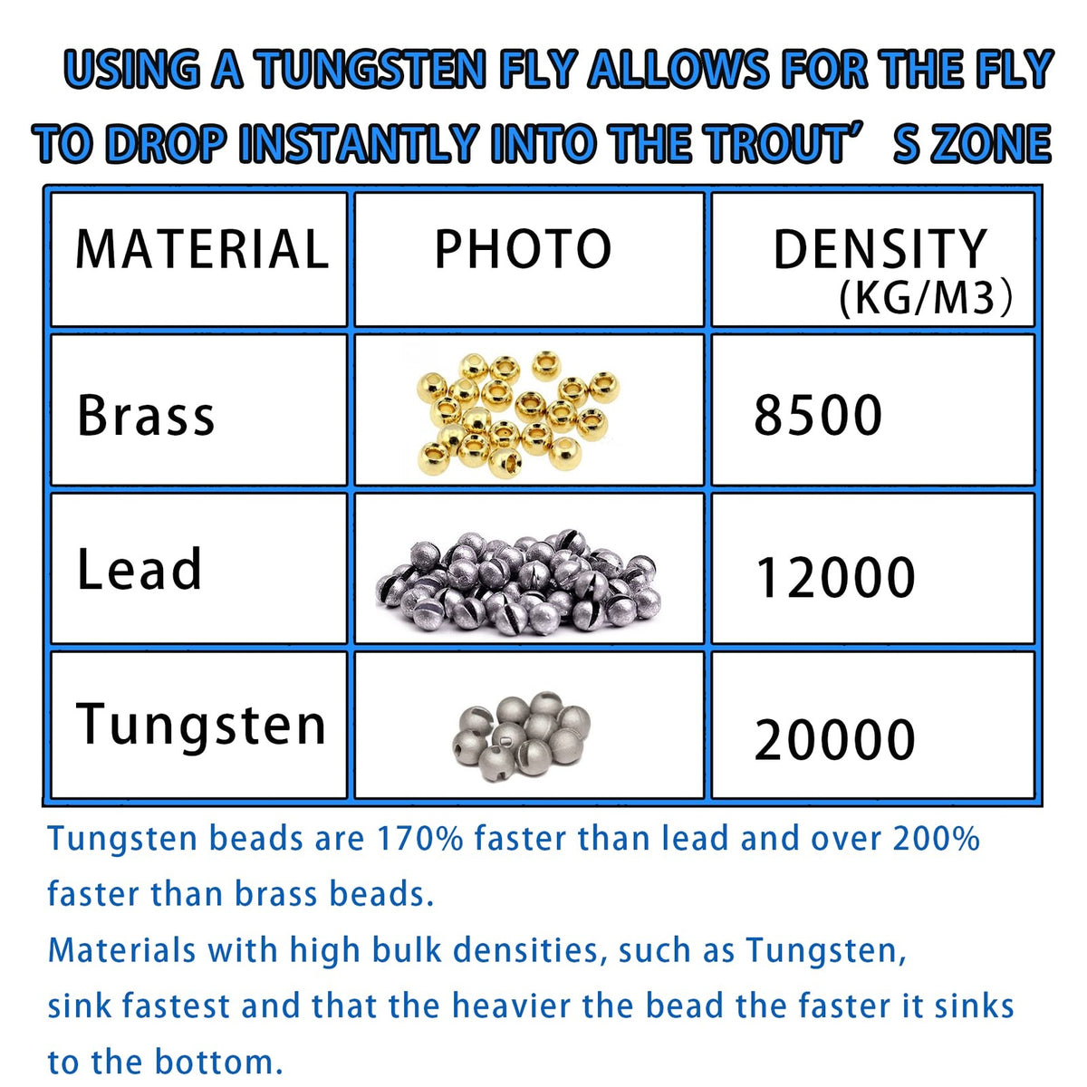 Fly Tying Beads Set - Tungsten Slotted Jig Hooks for Fly Fishing, 10 Colors, 5 Sizes