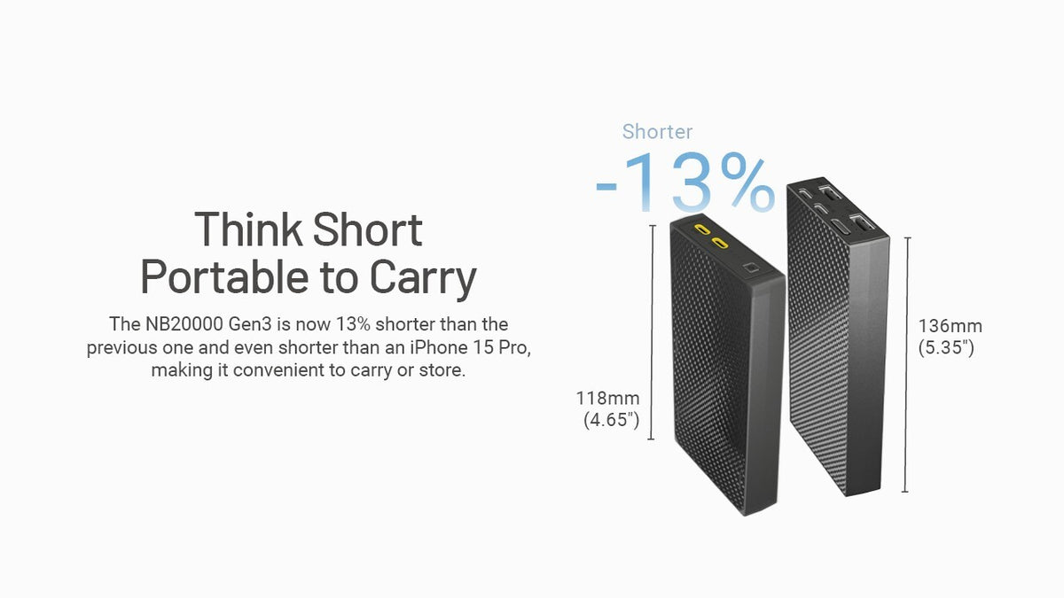 20,000mAh Dual USB-C Power Bank with Fast Charging – Lightweight & Waterproof