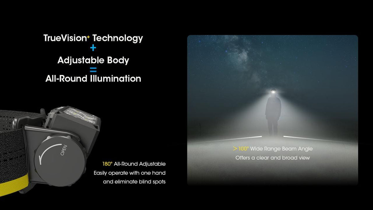 Nitecore HC60 UHE High-Performance Headlamp 1600 Lumens + Extra Battery