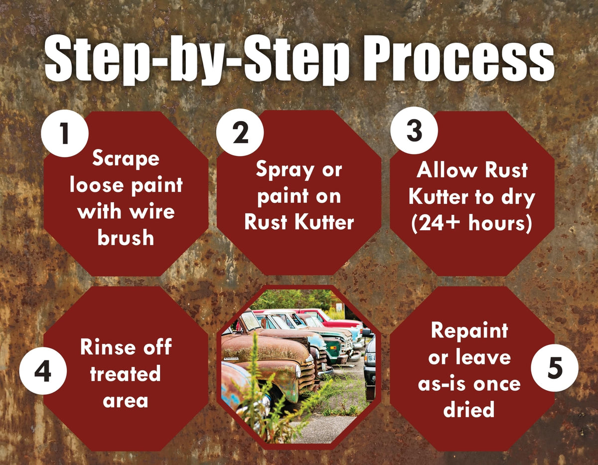 Rust Converter and Rust Remover Spray - Stops Rust & Converts Rust to Primer Surface