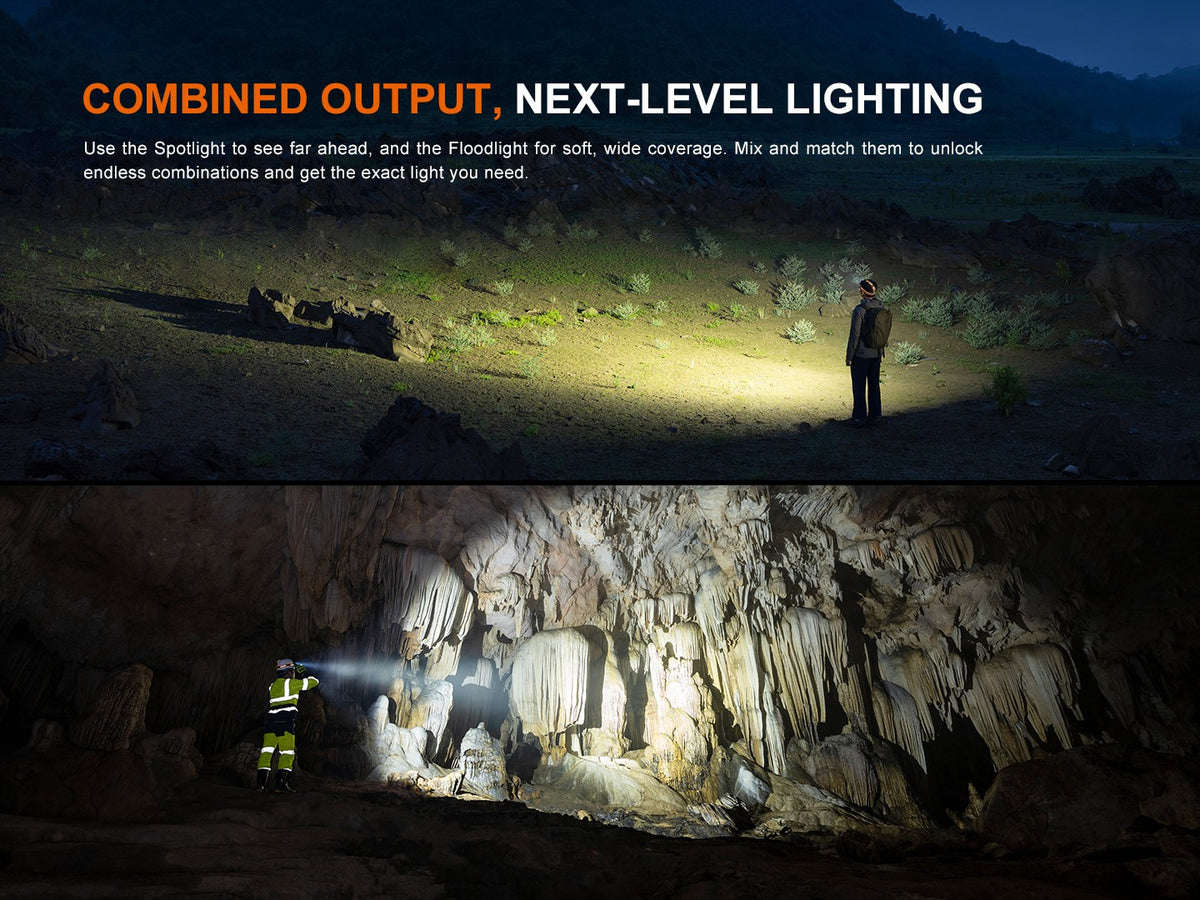 Rechargeable LED Headlamp 2200 Lumens with Red Light & Multiple Modes