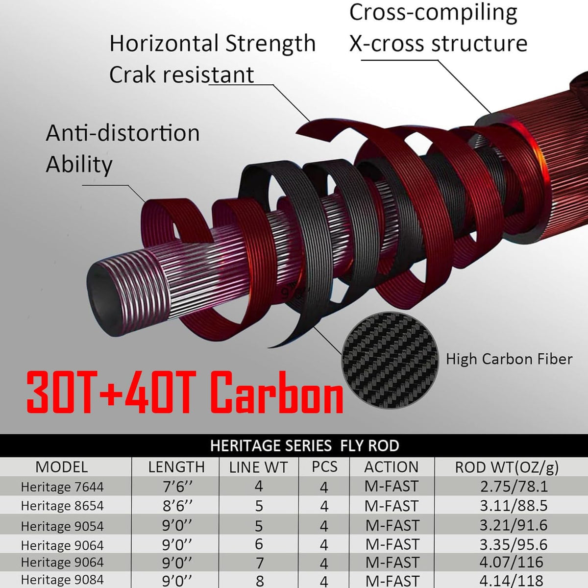 Heritage Fly Fishing Rod with Tube - Premium IM8 Carbon Fiber, Classic Design