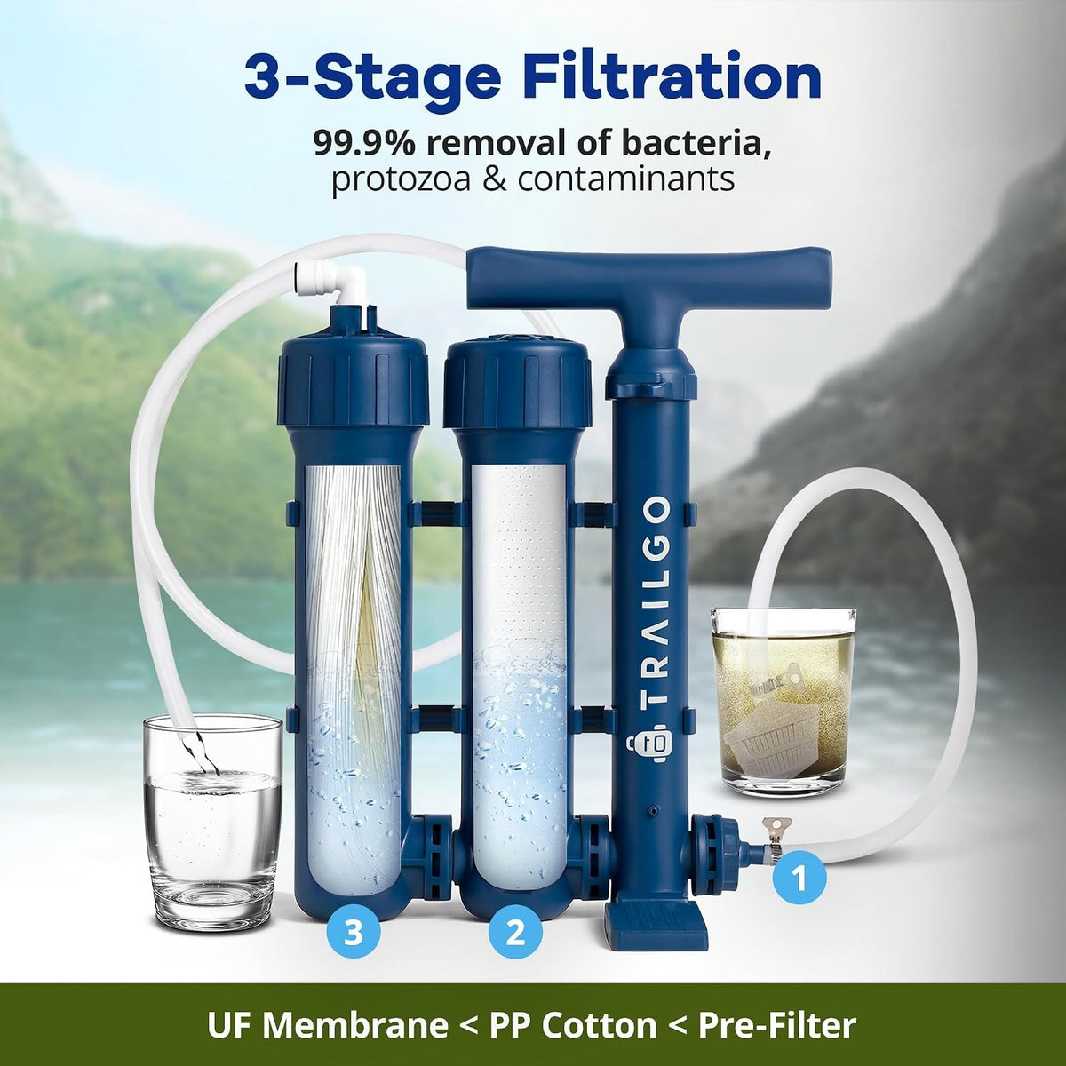 Portable Water Filter Pump for Camping Survival - 1.5L/min, 3000L Capacity