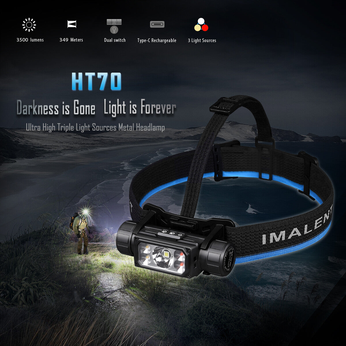 Rechargeable LED Headlamp 3500 Lumens Waterproof USB-C Camping Headlight