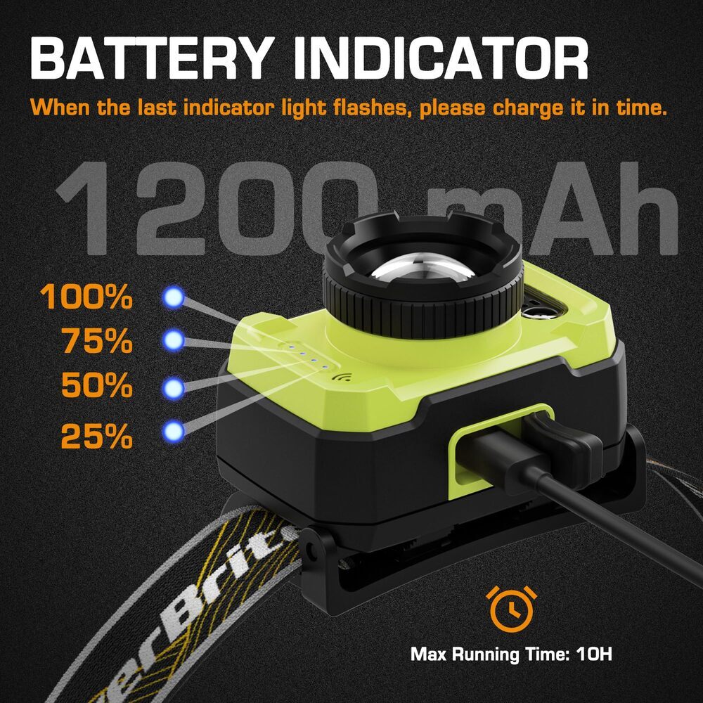 Rechargeable Headlamp with 4 Modes & Zoom Focus - 600 Lumens, Motion Sensor