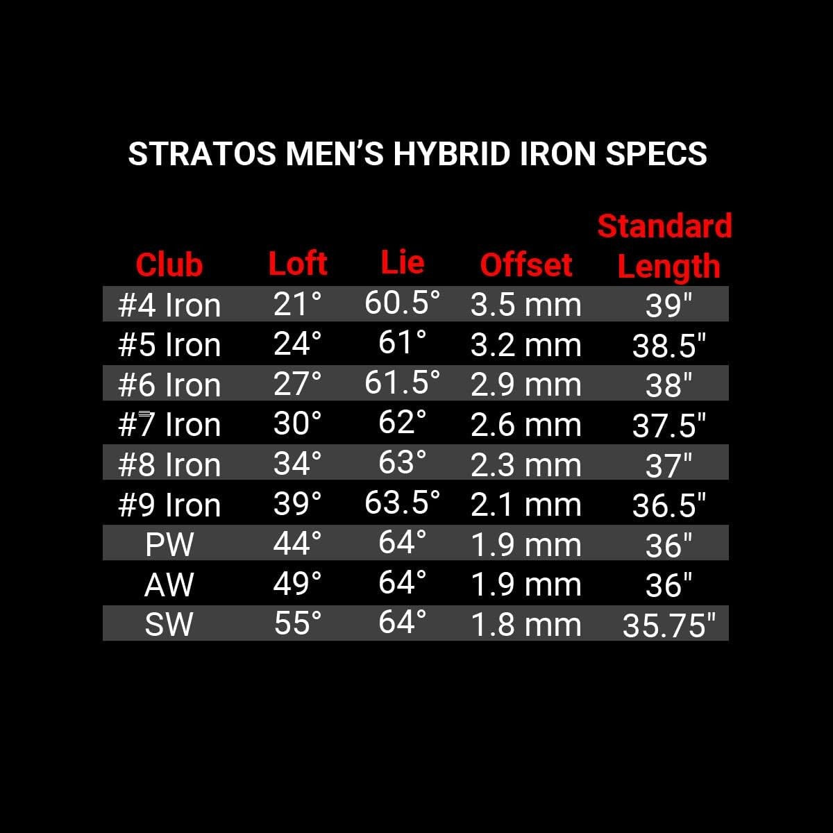 Men's Hybrid Iron Golf Club Set with Graphite Shafts - Unbranded