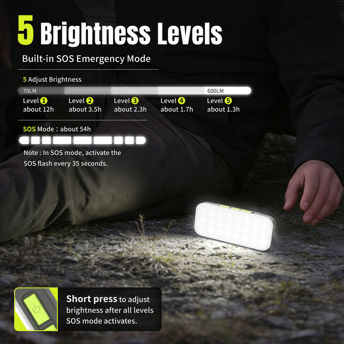 Rechargeable LED Work Light with Magnet and Multiple Brightness Modes