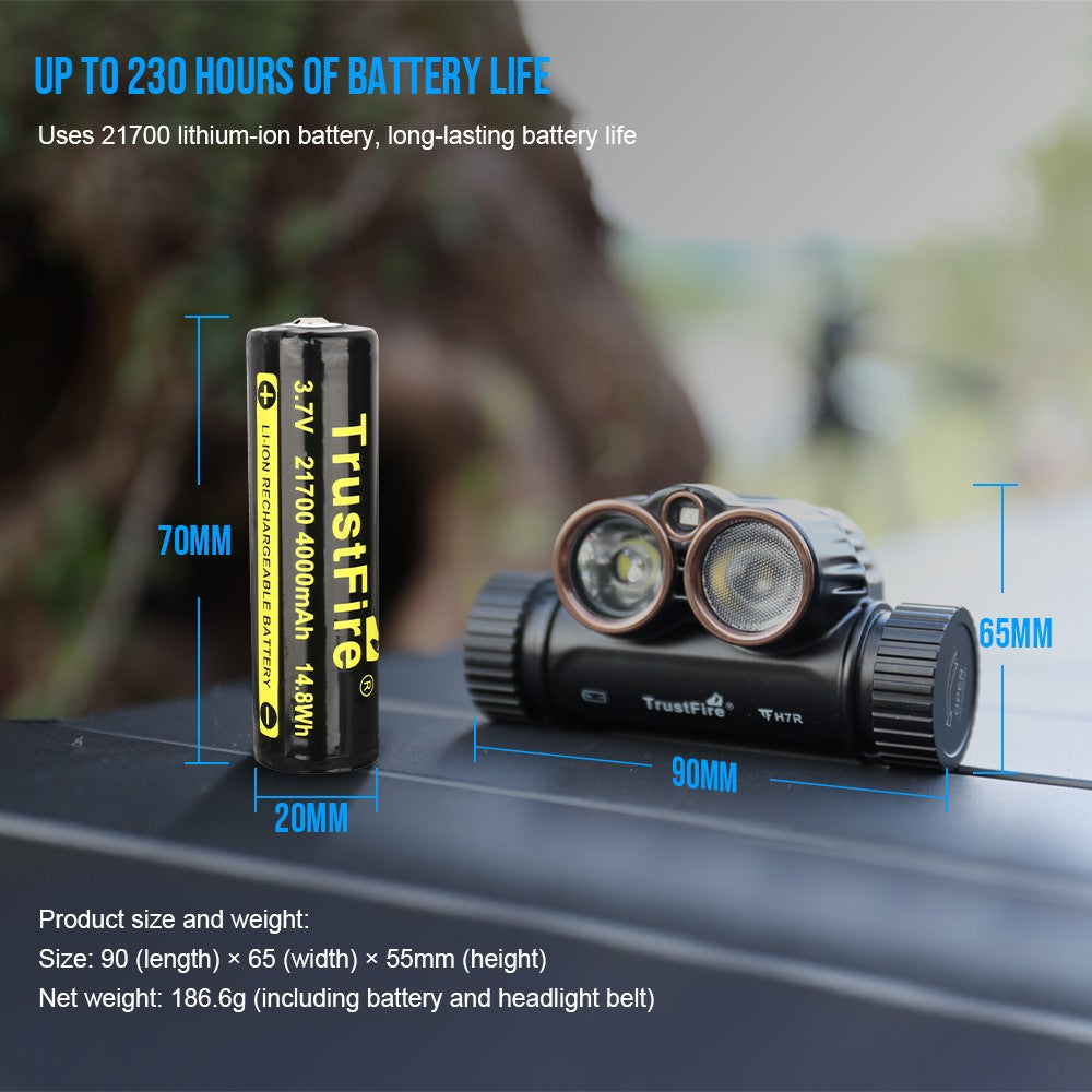 Rechargeable LED Headlamp 2000 Lumens with Red White Light, Outdoor Work Light