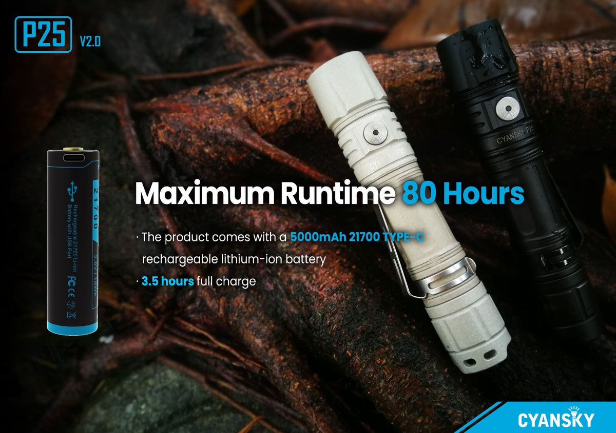 Palm-Sized LED Floodlight Flashlight 3600 Lumens with 21700/18650 Battery