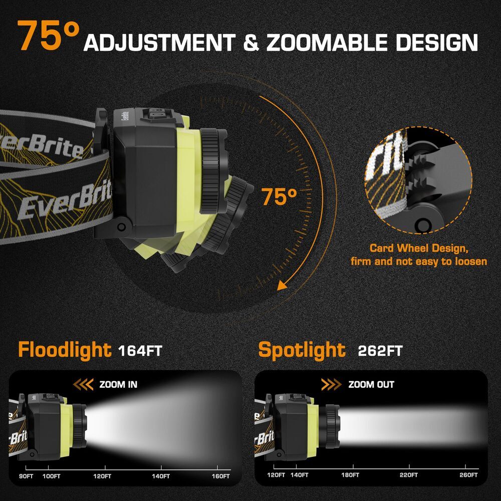 Rechargeable Headlamp with 4 Modes & Zoom Focus - 600 Lumens, Motion Sensor