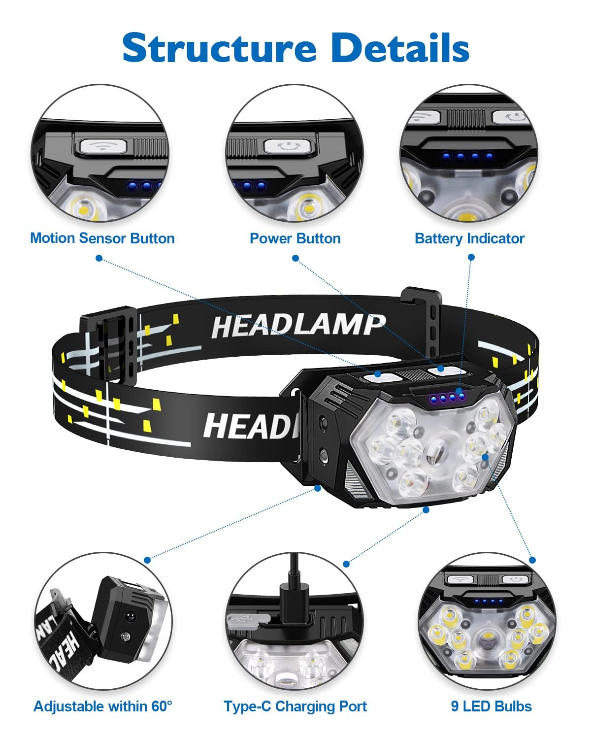 Rechargeable LED Headlamp 2 Pack 2000 Lumens Waterproof 10 Modes with Motion Sensor