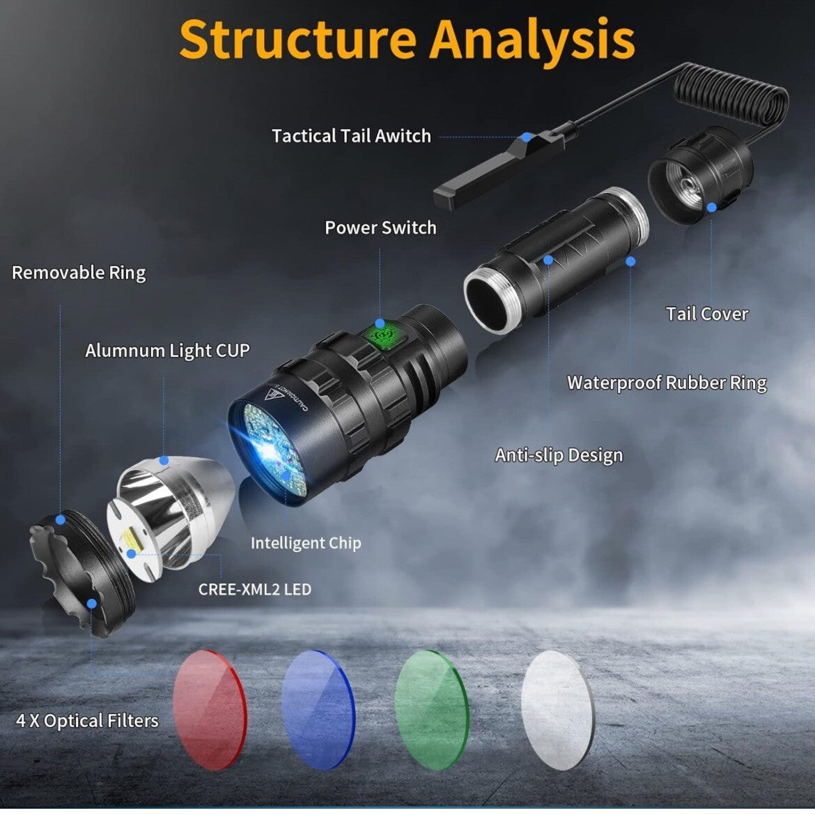 High-Output Tactical Flashlight 1600 Lumens 300m Beam IP65 Waterproof