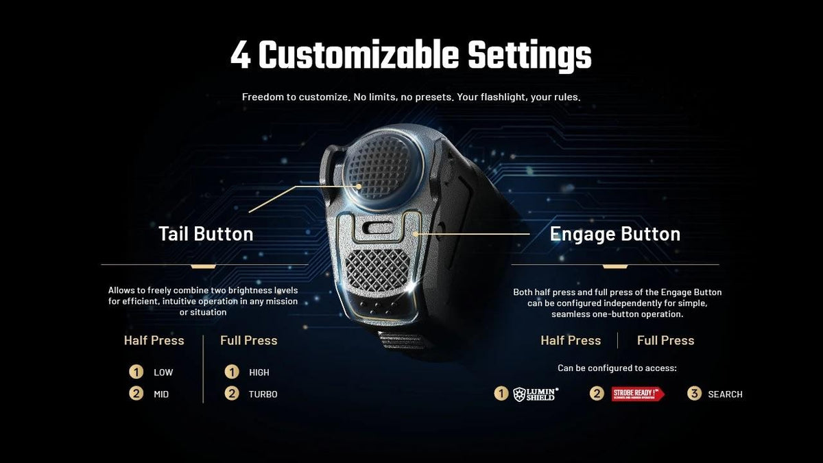 Rechargeable Tactical Flashlight 5000 Lumens with USB-C Charger