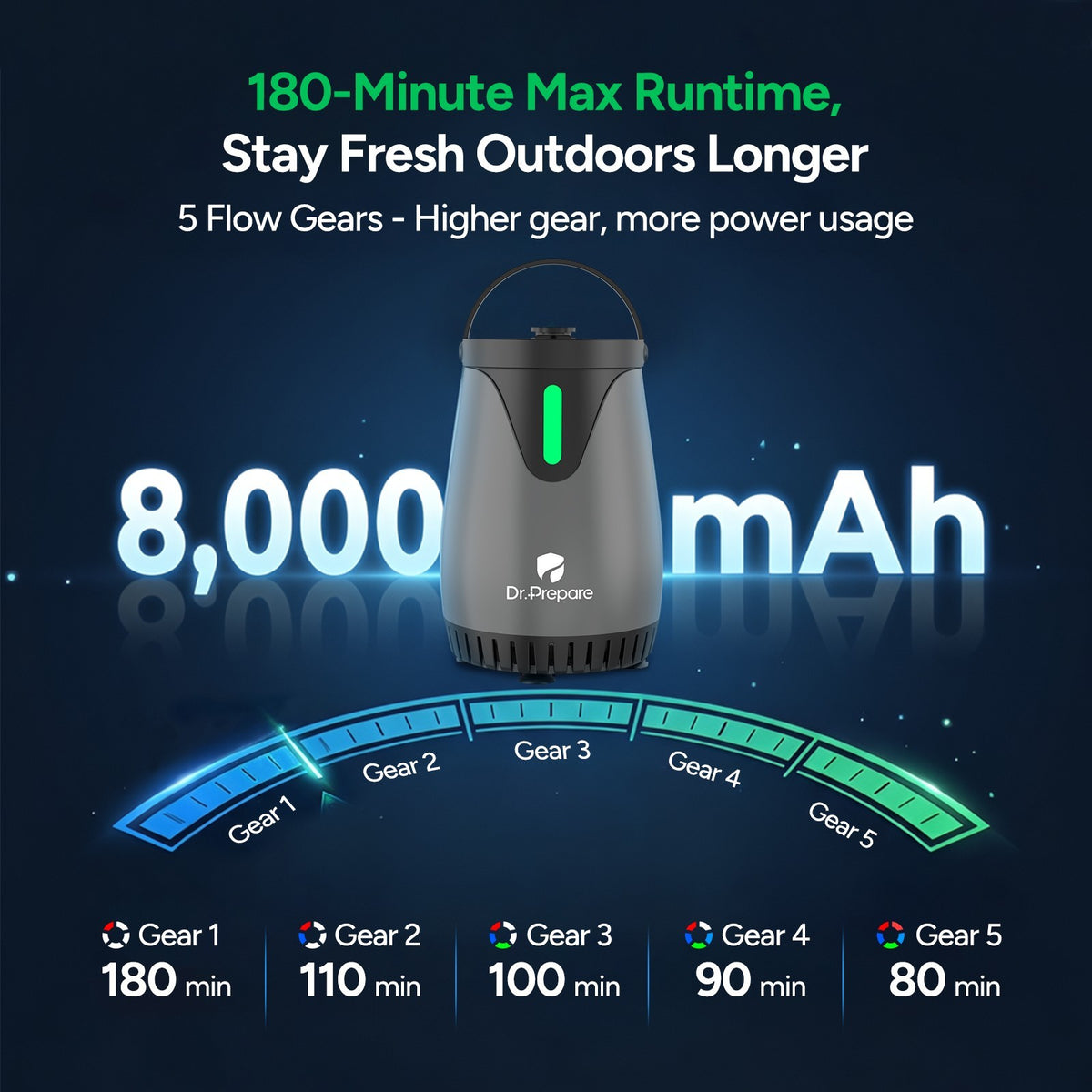Portable Camping Shower with 8000mAh Battery, 180 Min Runtime & 3 Spray Modes