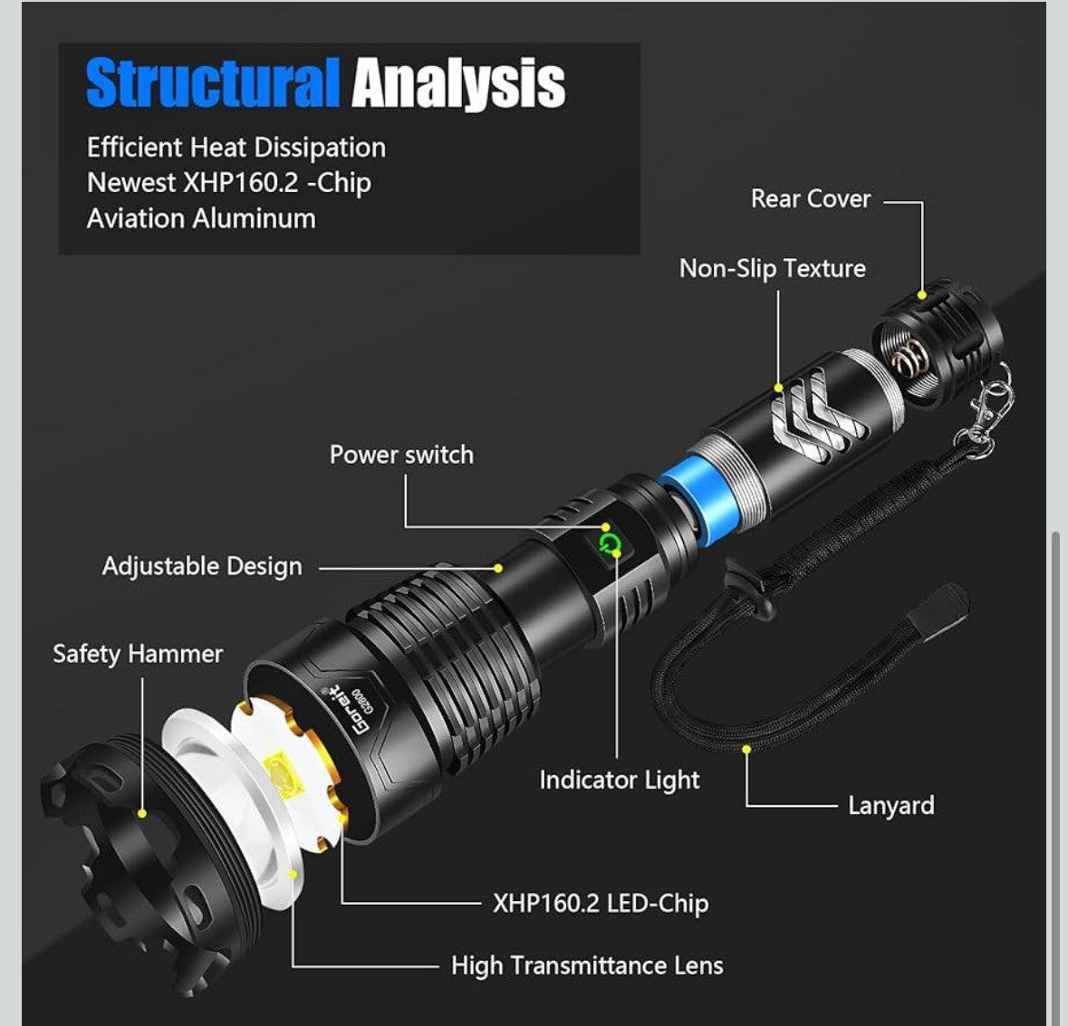 Ultra Bright Tactical Flashlight 5500 Lumens Waterproof 2000ft Range