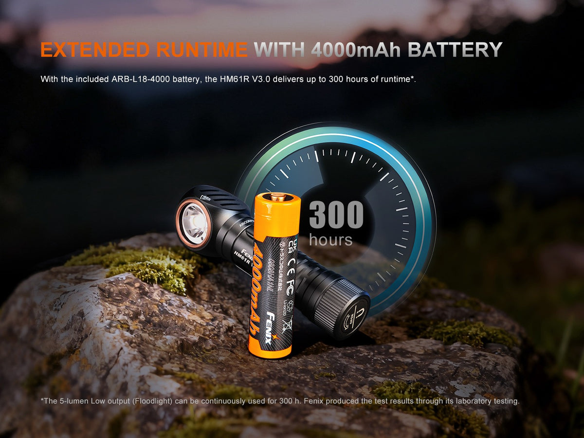 Rechargeable Headlamp 1800 Lumens Work Light with Spotlight Floodlight