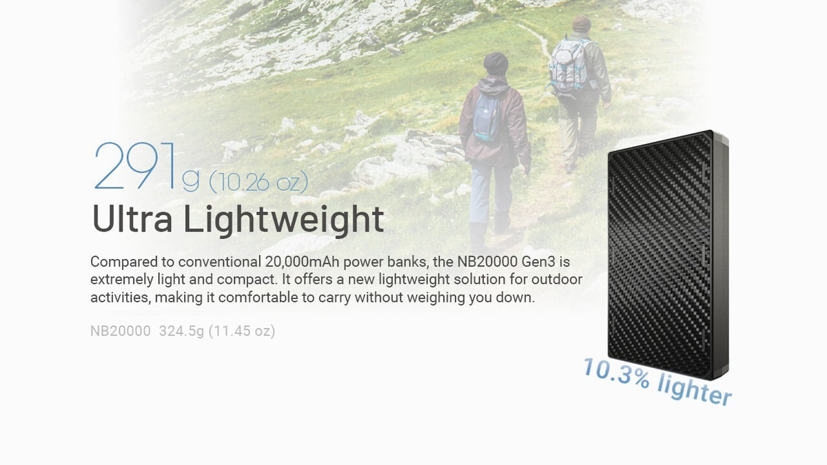 20,000mAh Dual USB-C Power Bank with Fast Charging – Lightweight & Waterproof