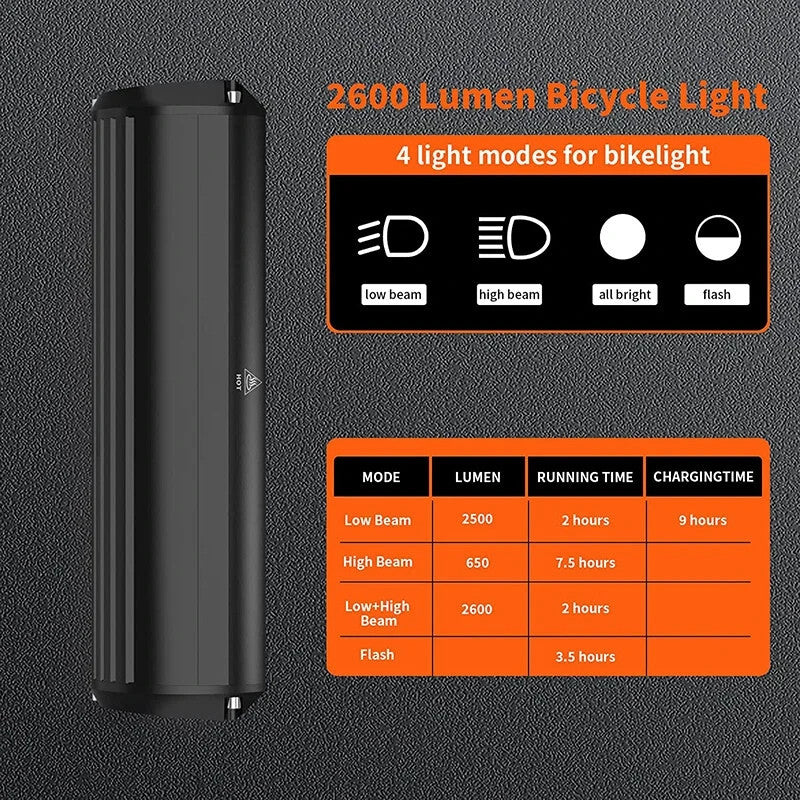 Super Bright Waterproof USB Rechargeable Bike Light with 1000 Lumens