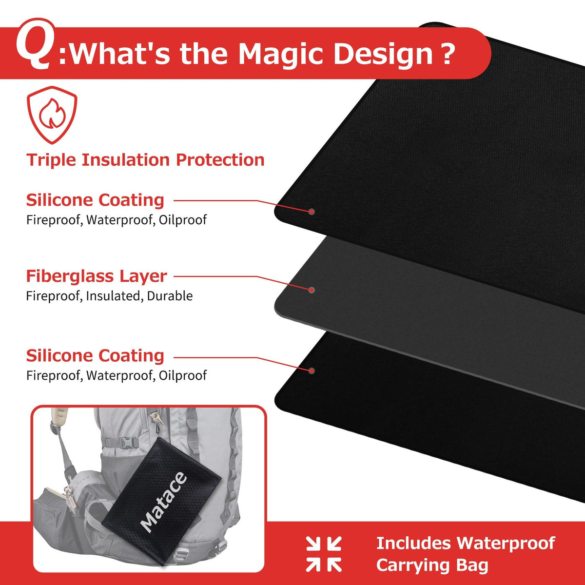 Fireproof Grease Mat for Outdoor Grill, Fire Pit, BBQ 48x36 - Black