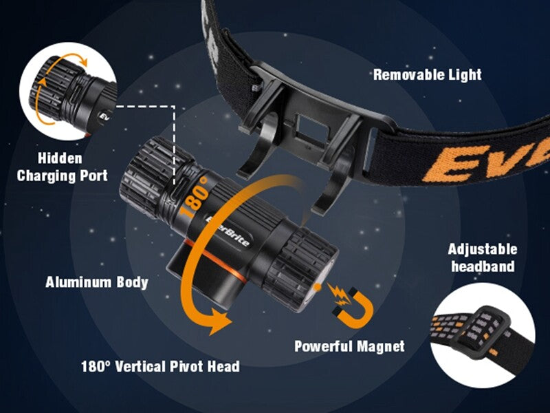Rechargeable LED Headlamp 500 Lumens with 4 Light Modes and Magnetic Base