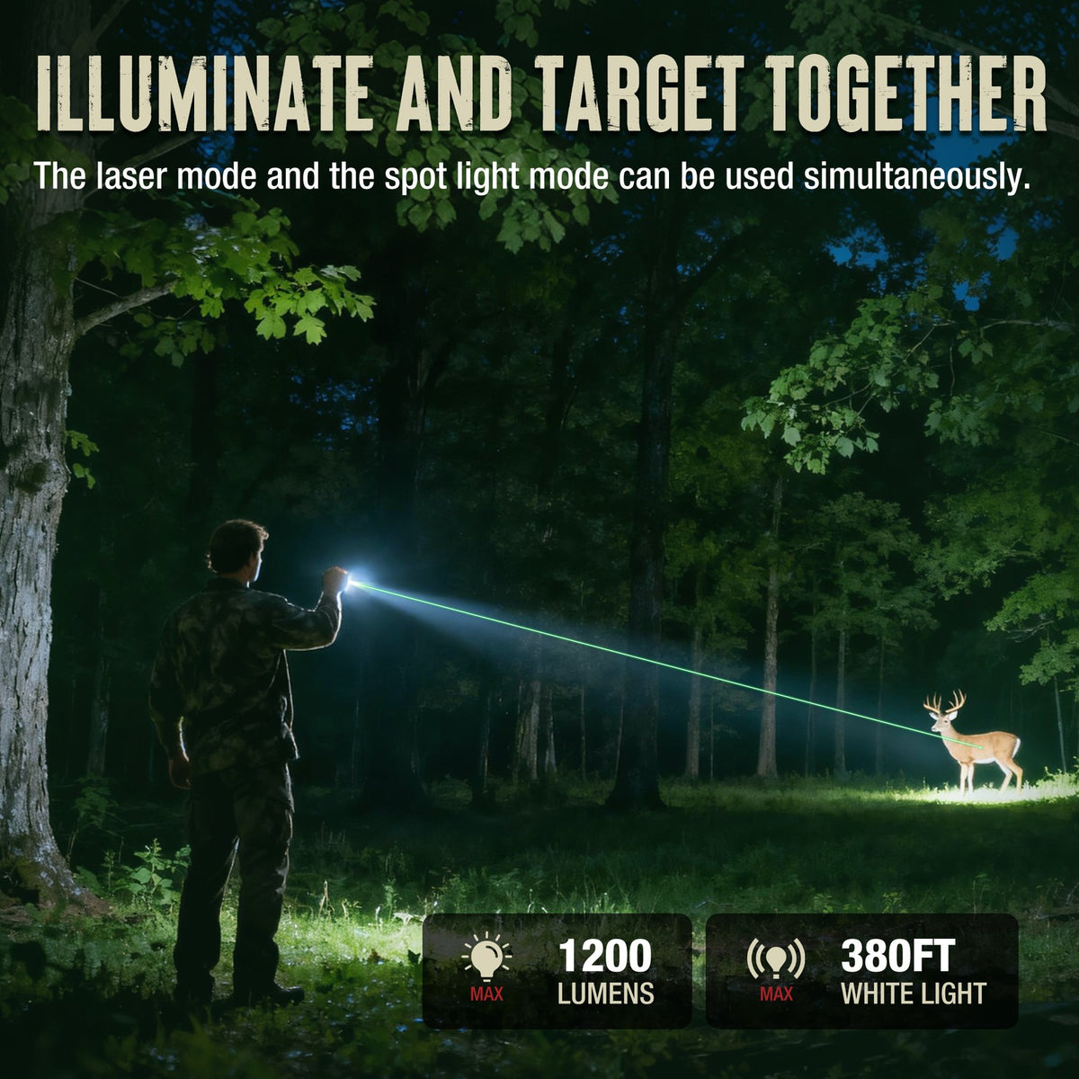 Rechargeable LED Flat Flashlight 1200LM with Magnetic Base & Red Light
