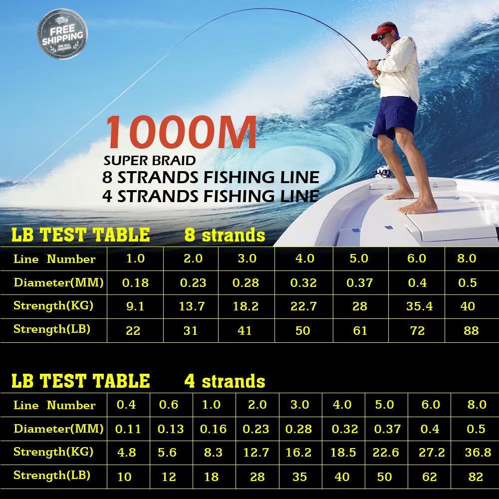 Heavy Duty Braided Fishing Line - Multiple Lengths & Strengths for Freshwater & Saltwater