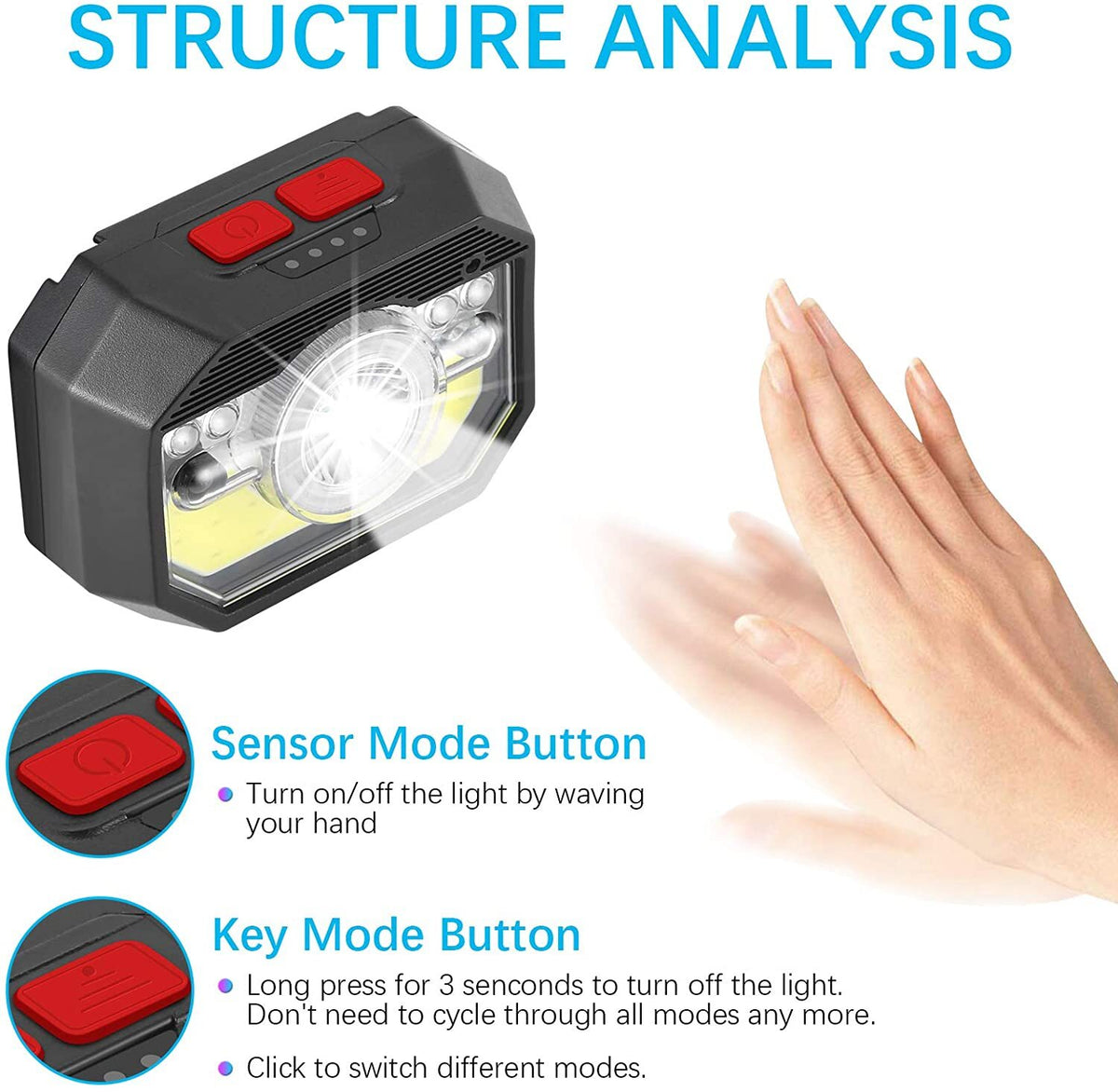 Rechargeable COB LED Headlamp with Sensor Control, Waterproof, 8 Modes