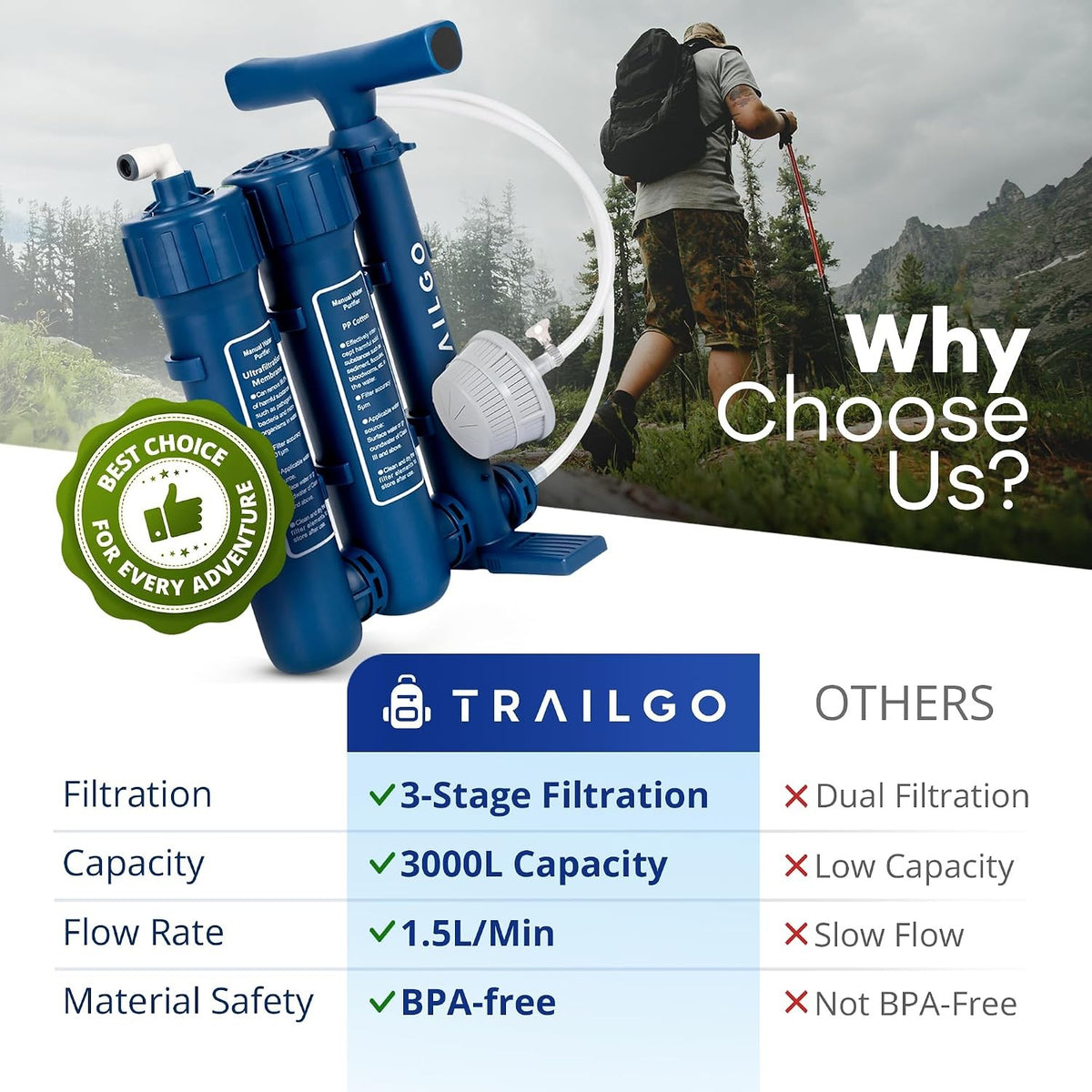 Portable Water Filter Pump for Camping Survival - 1.5L/min, 3000L Capacity