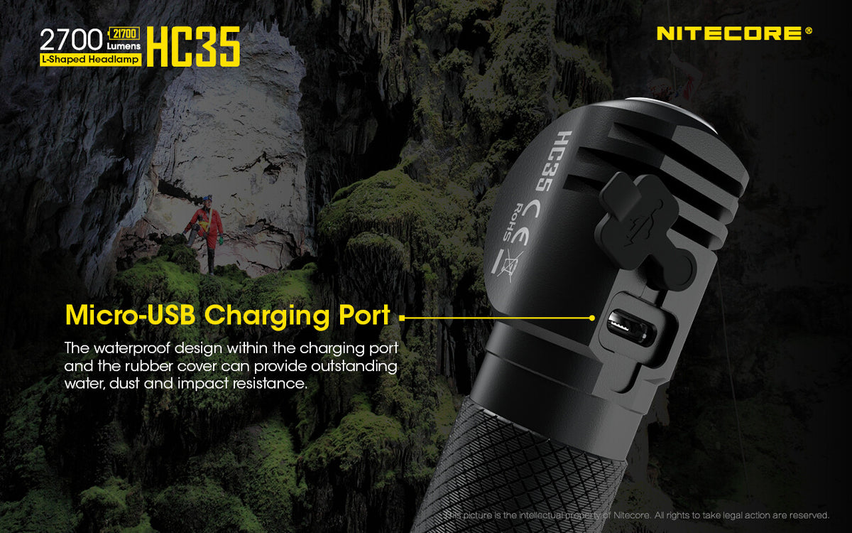 Rechargeable Headlamp 2700 Lumens with Micro USB & Detachable Flashlight