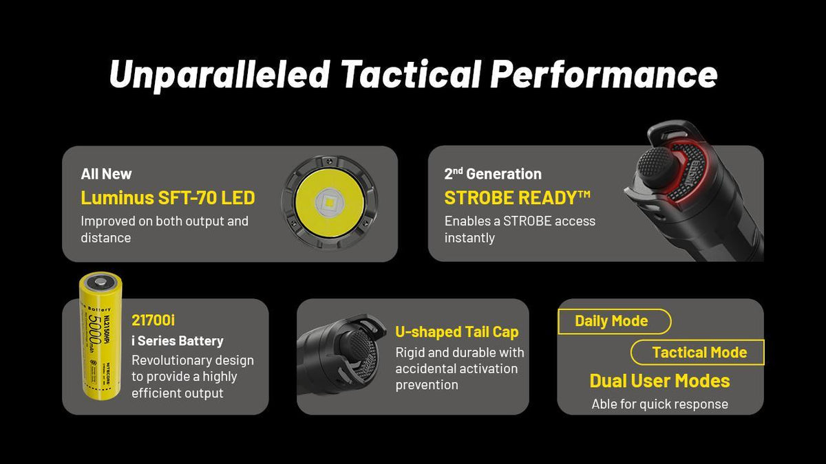 Long Range Tactical Flashlight 3000 Lumens with Extra 21700 Batteries