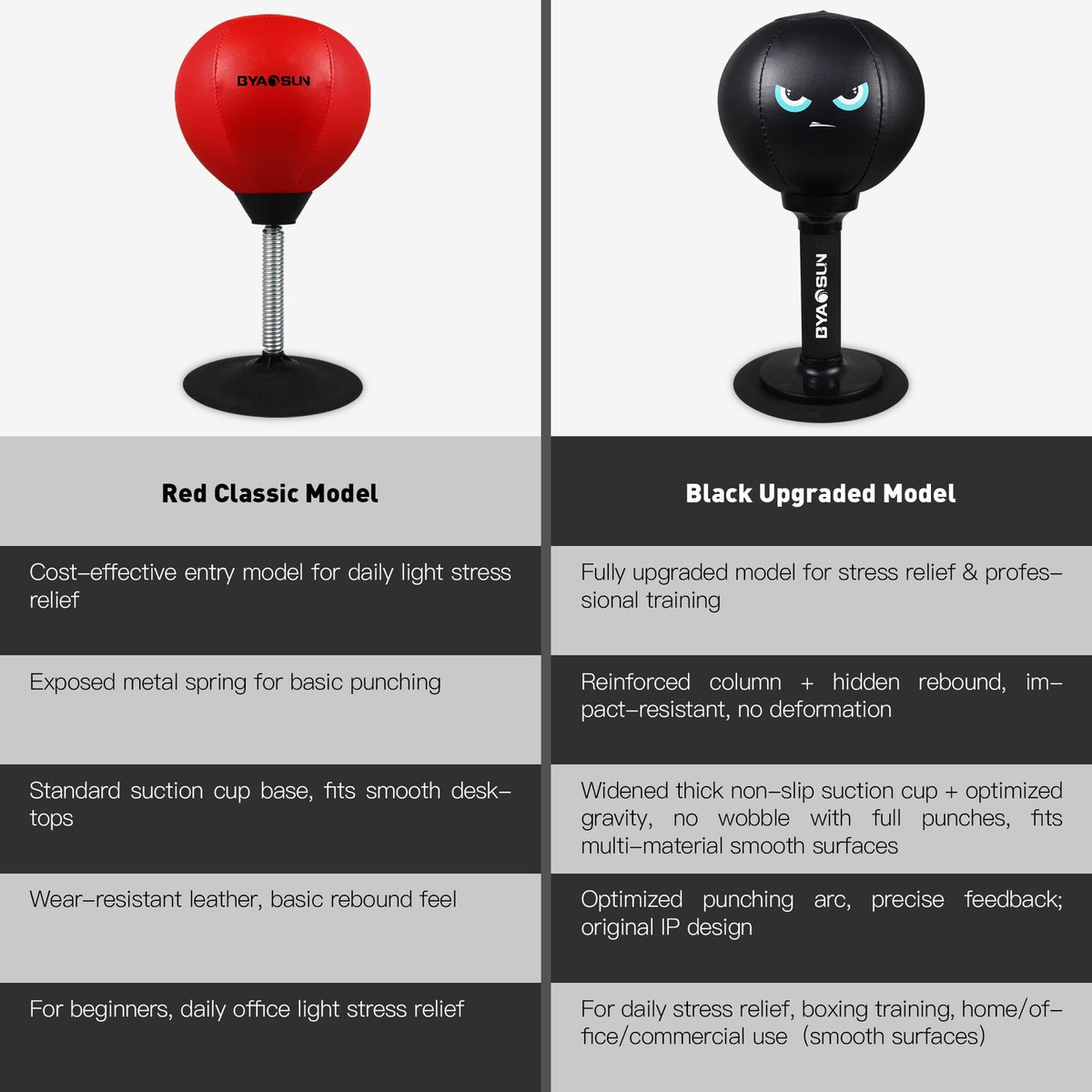 Desktop Punching Bag with Suction Cup Base for Stress Relief and Boxing Training
