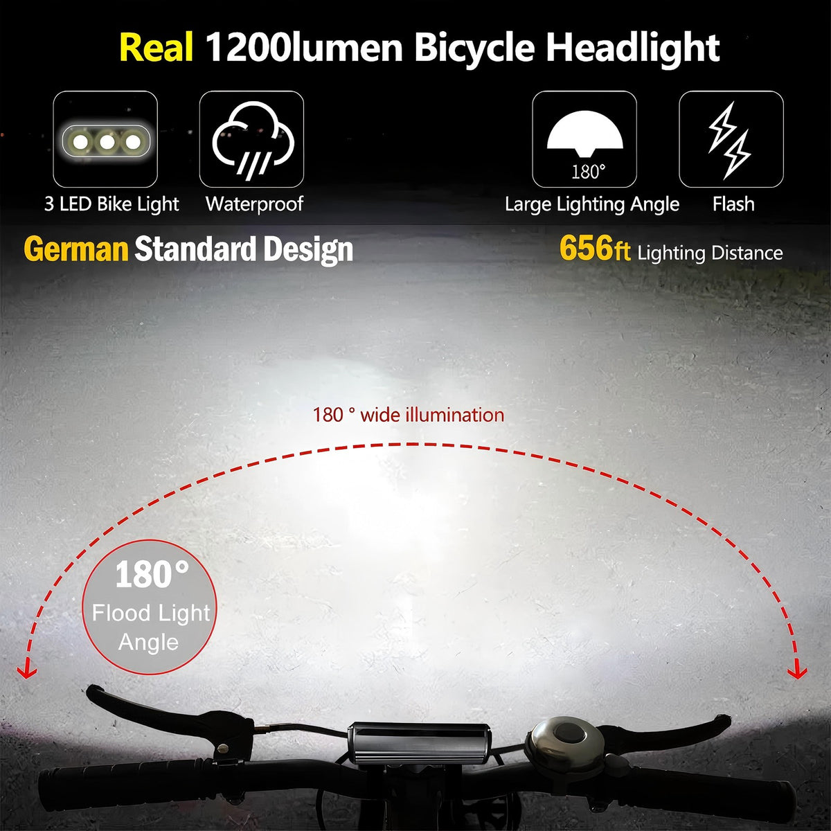 Super Bright USB Rechargeable Bike Light with 1000 Lumens Waterproof Headlamp