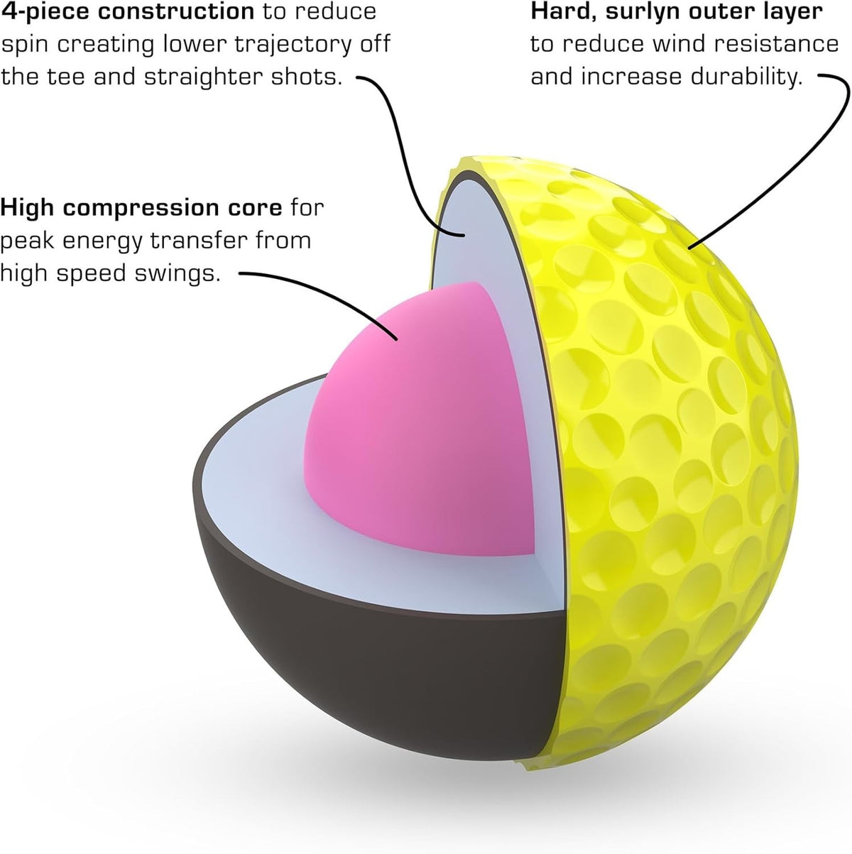 Golf Balls - 4-Piece High-Performance Distance Balls for All Skill Levels