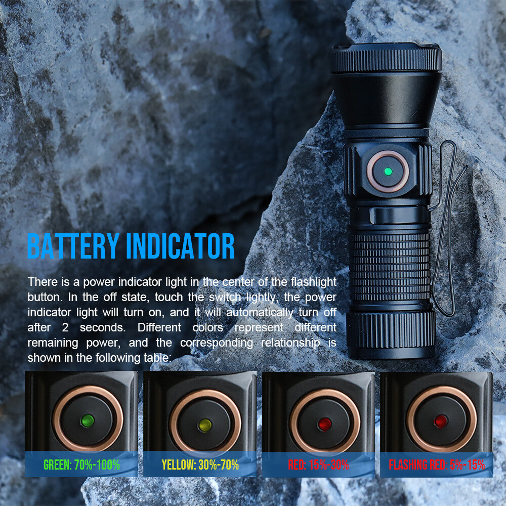 Waterproof Magnetic USB Type-C LED Flashlight with Overheat Protection