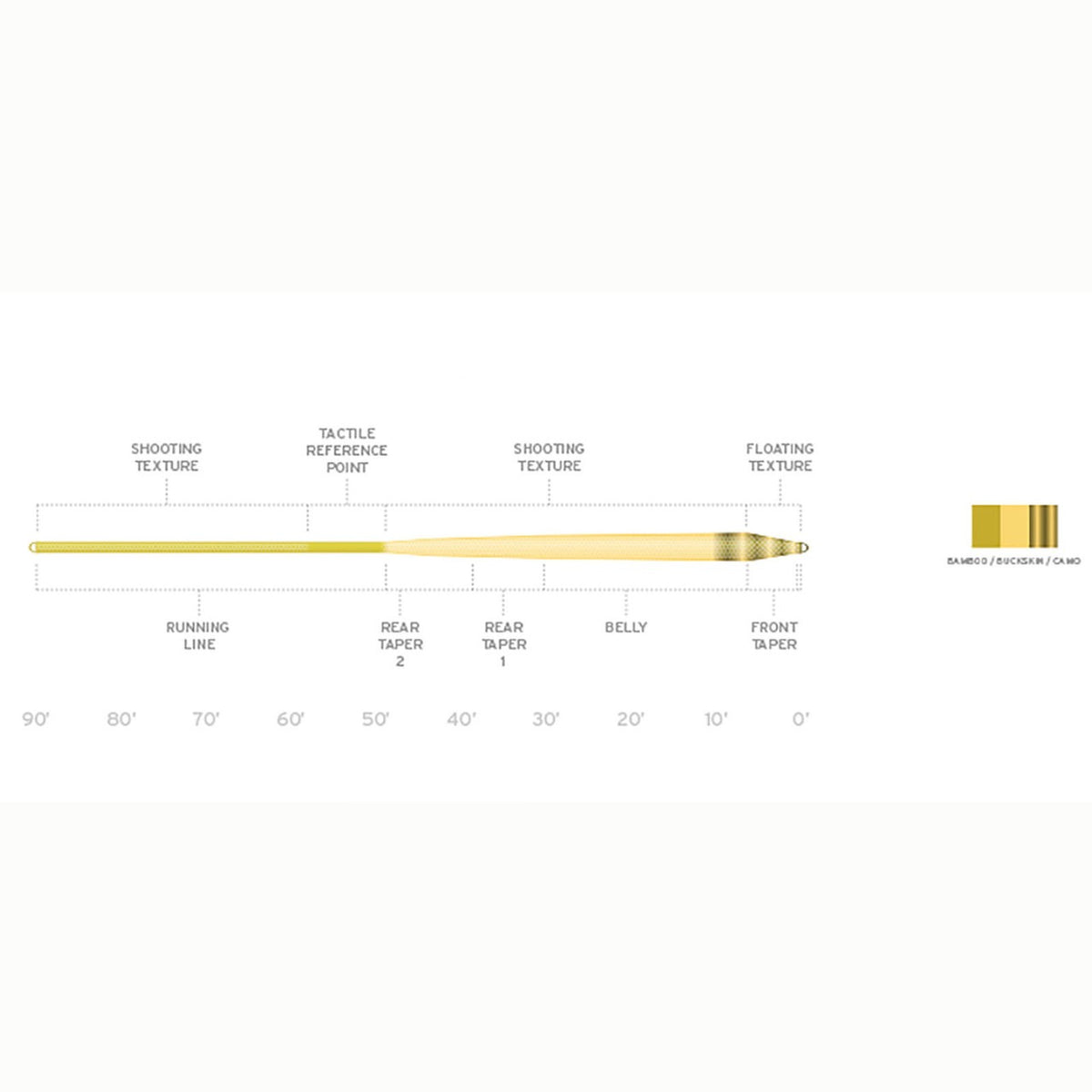 Versatile Fly Fishing Line with Textured Infinity Design - Multiple Weights