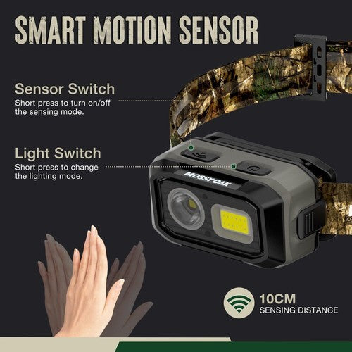 LED Headlamp with Motion Sensor, Dual Power & 4 Modes for Camping, Hiking, Running