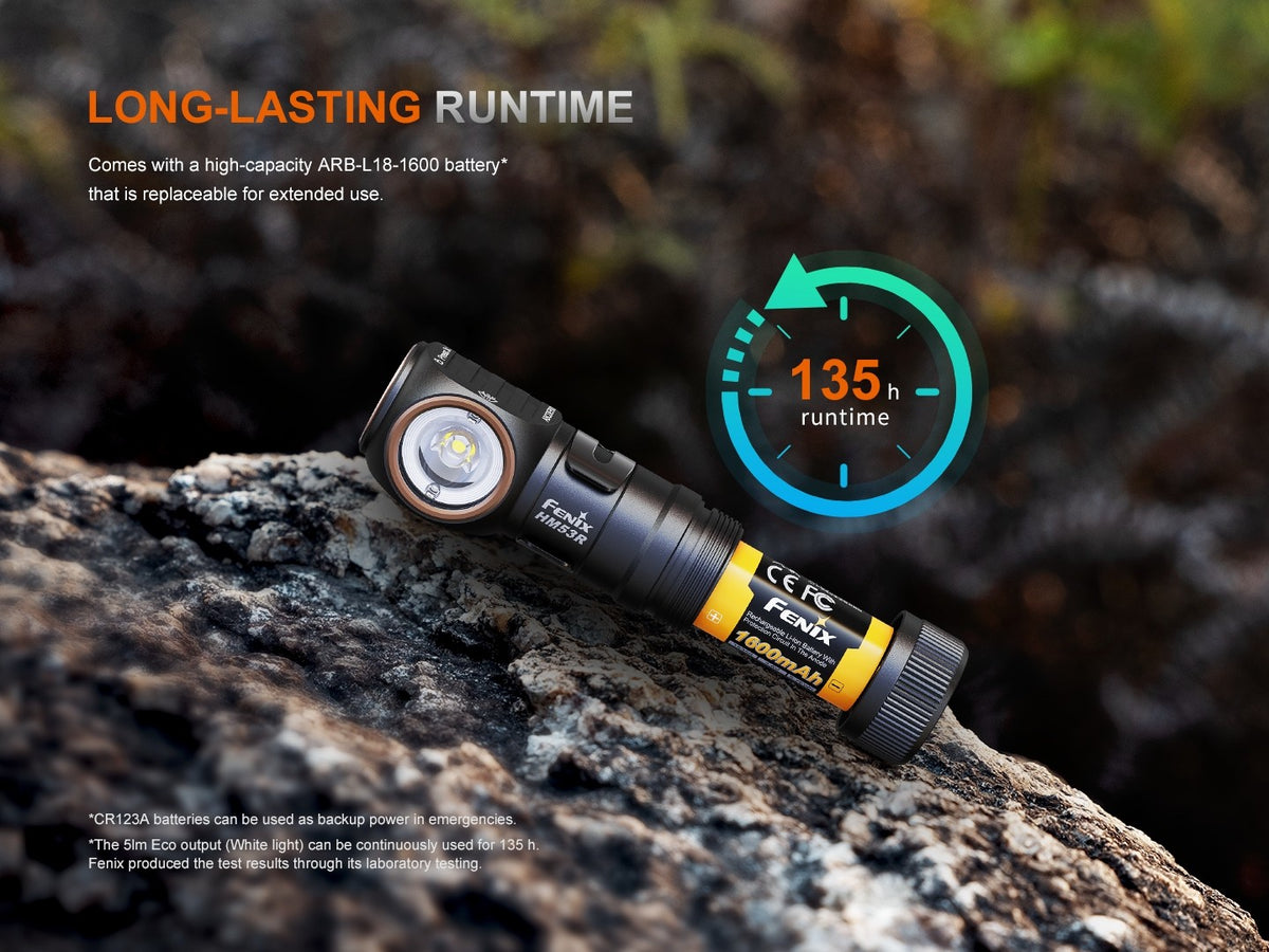 Rechargeable Headlamp 1200 Lumens, Outdoor Camping Hiking Light
